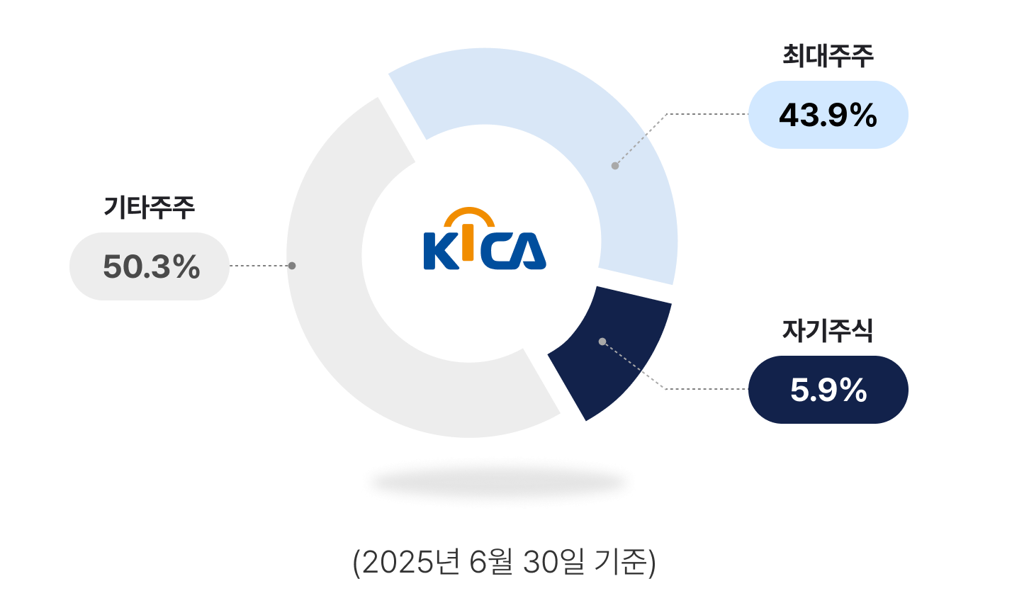 주주구성 그래프 이미지